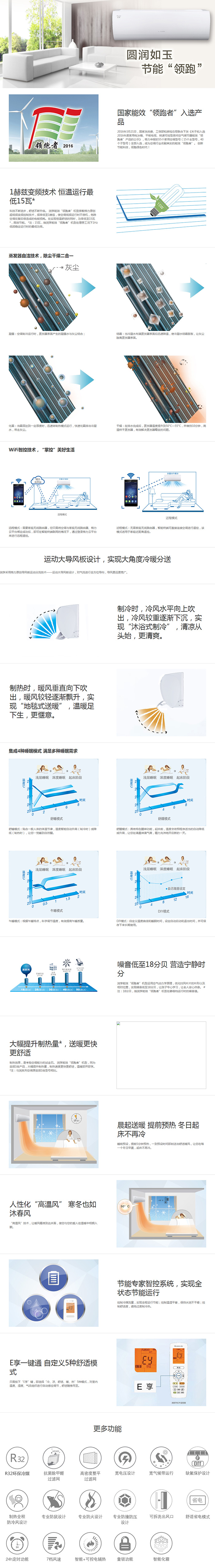 润享能效“领跑者”机型说明