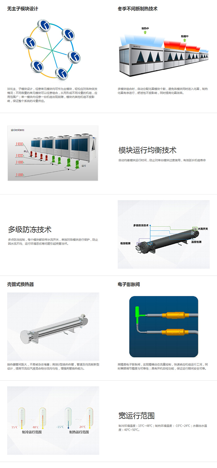 D系列模块化风冷冷（热）水机组说明